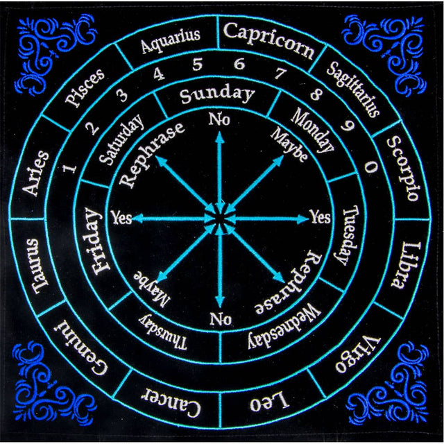 Wheel of the Week with astrological signs and days of the week on a black background